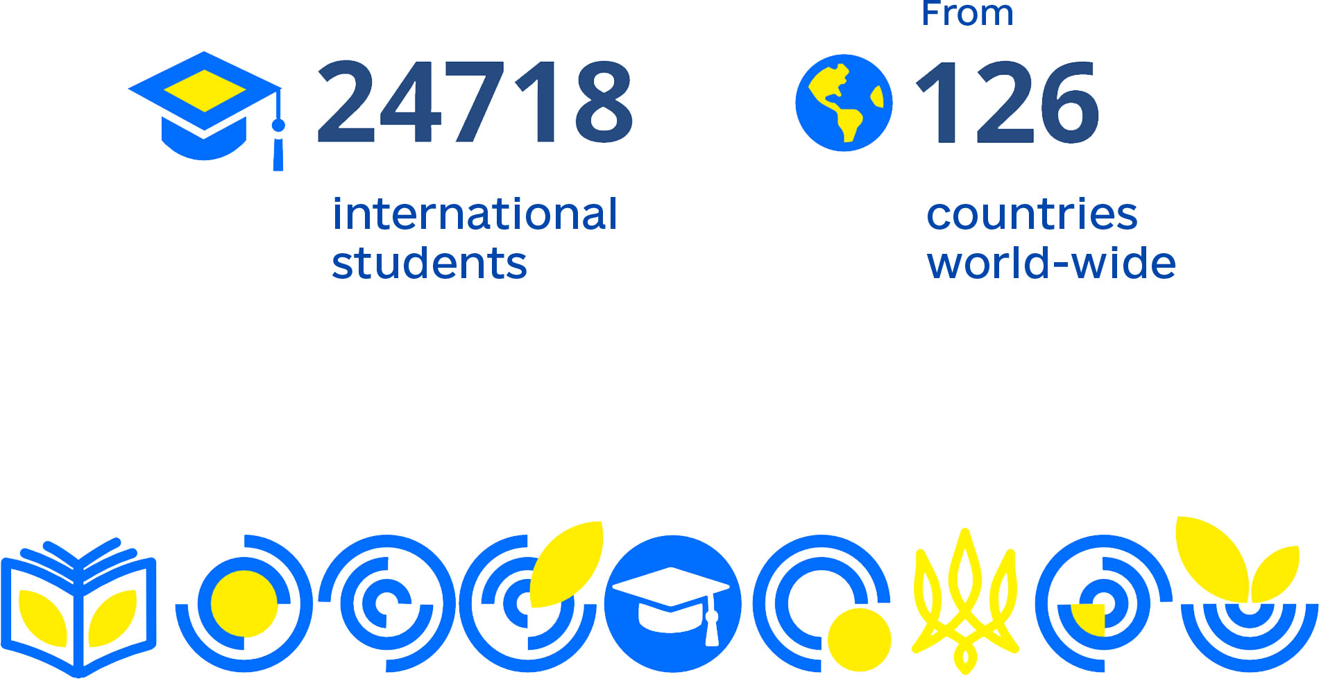 Number of international students in Ukrainian HEIs