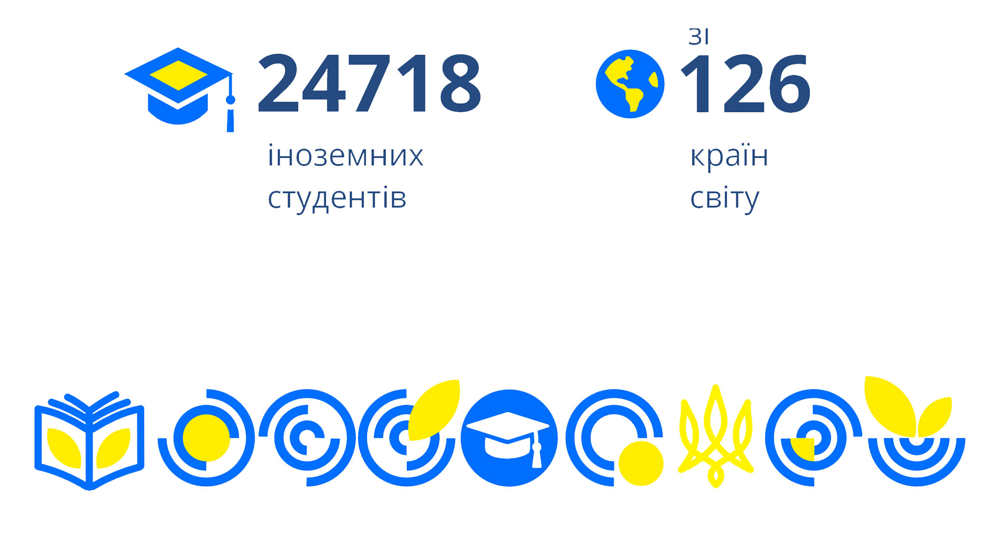 Number-of-international-students-in-Ukrainian-HEIs-ua